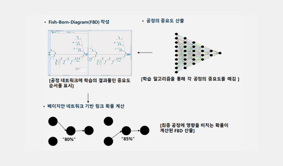 AI 알고리즘 분석결과를 통한 분석 데이터 모니터링